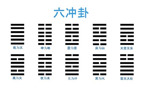 六沖卦|六沖卦入門：新手必學技巧